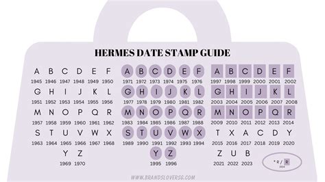 hermes change collection date|Hermes date stamp codes.